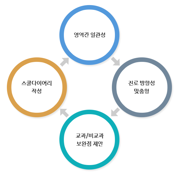 circle2.png